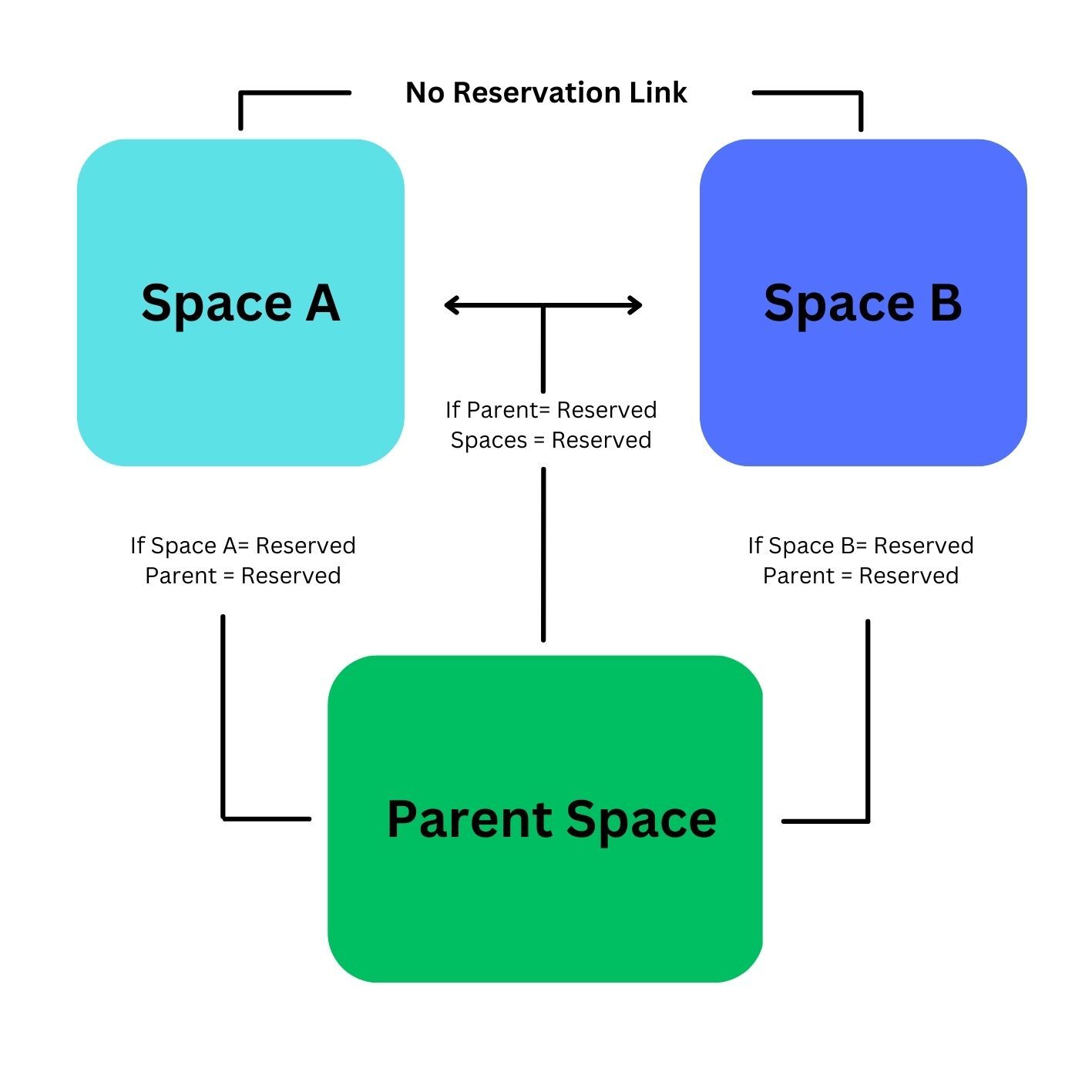 RelatedSpacesGraphic2.jpg
