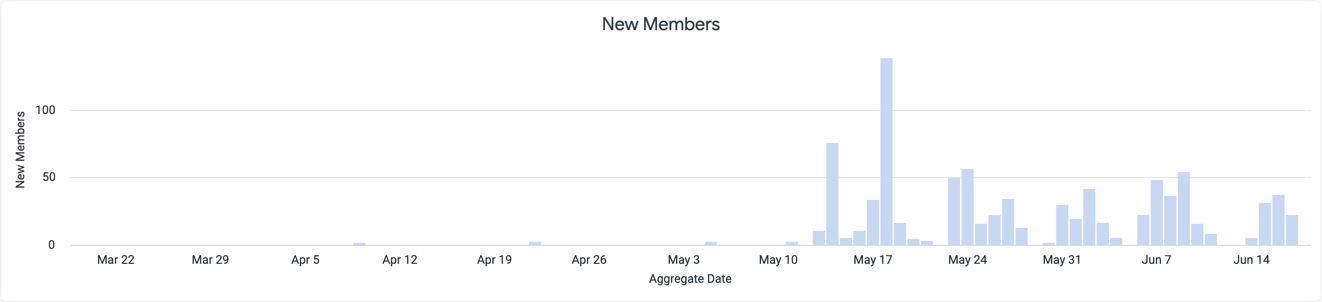 New_Members.png