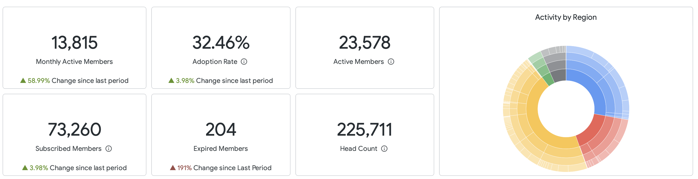 Update to portfolio report.png