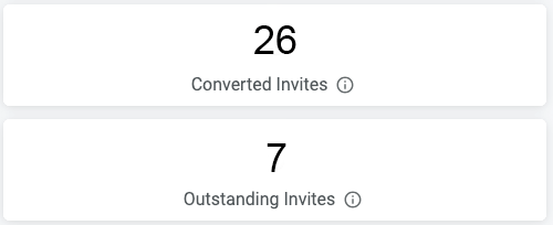 user activity report invites.png