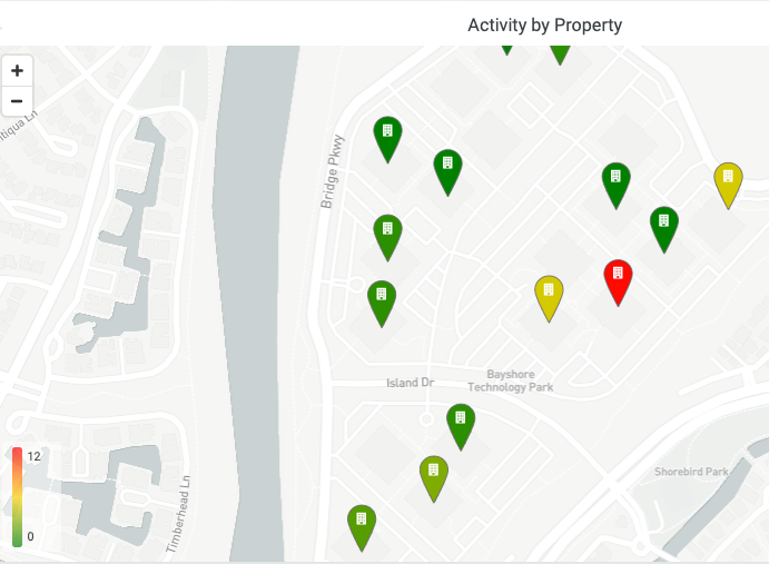 Activity_by_Property_2__1_.png