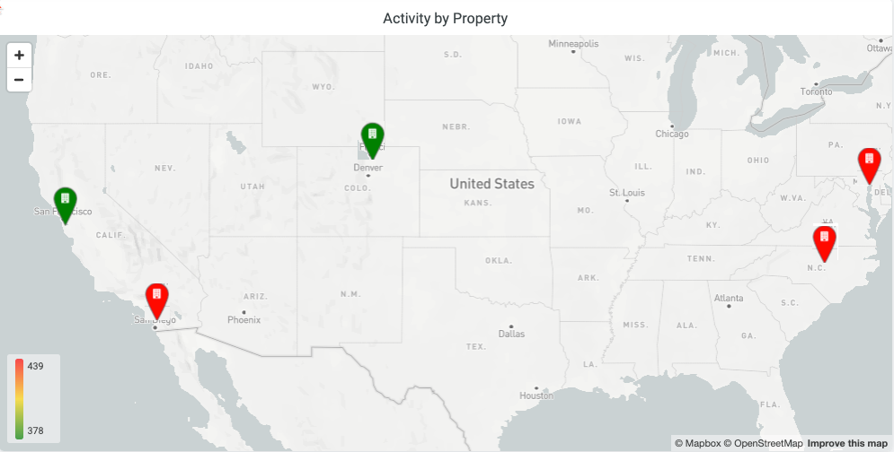 Activity_by_property_1__1_.png