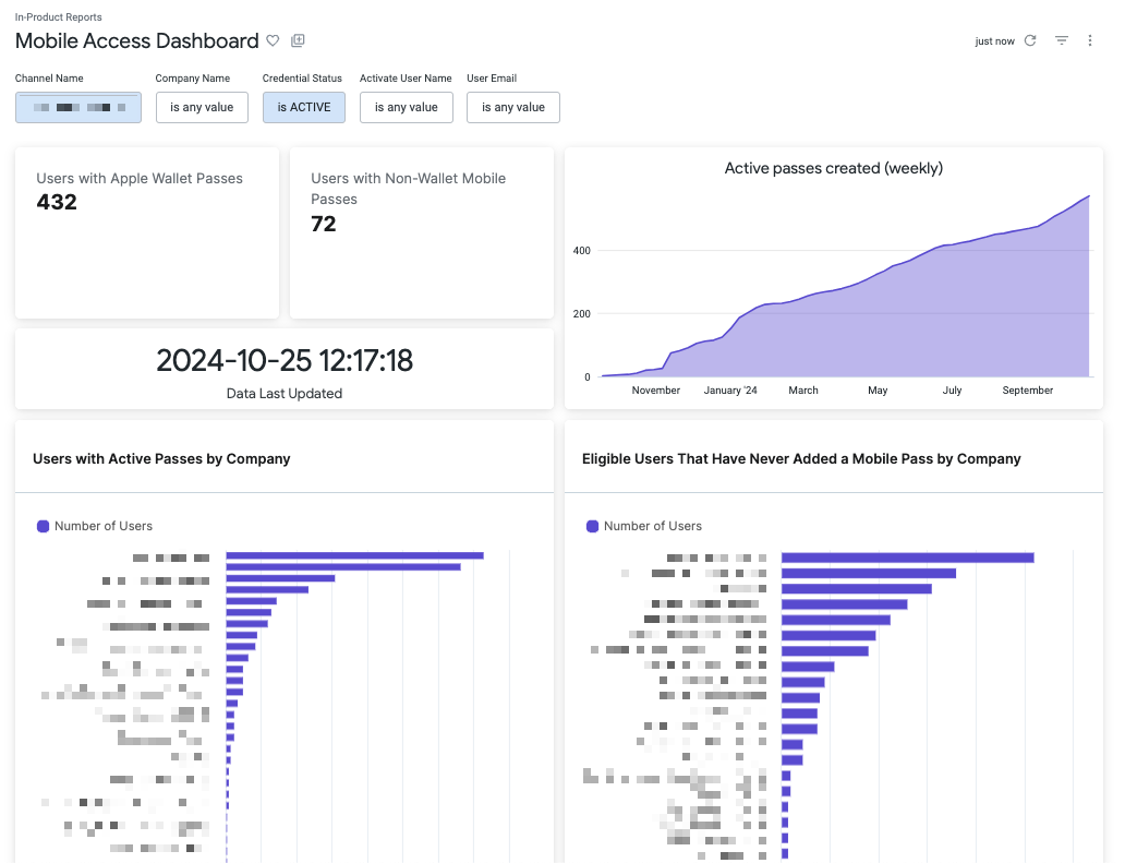 Activate - Mobile Access Dashboard.png