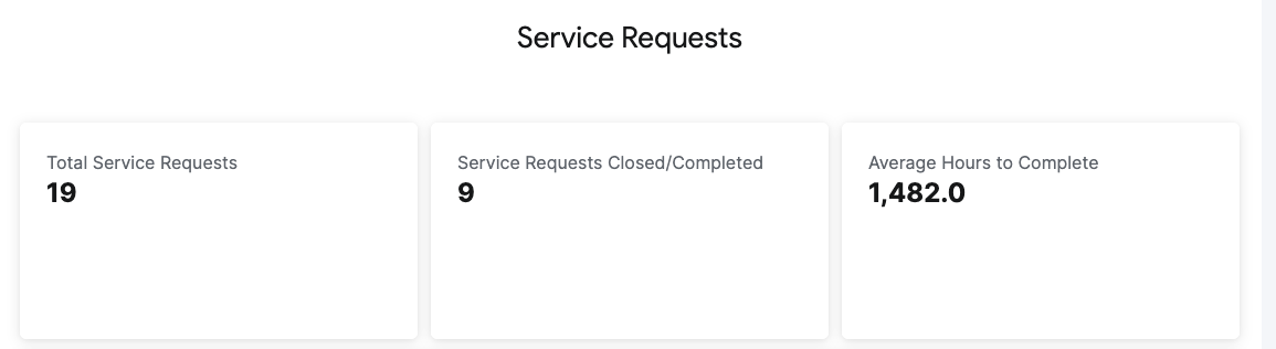 ACT - work orders dashboard - service request metrics.png