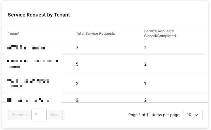Service request by tenant.png