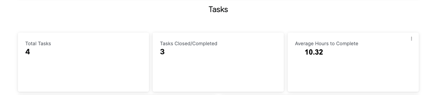 ACT - WO dashboard - total tasks.png