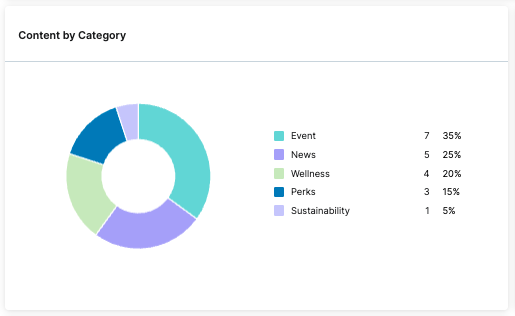 CA2_content by category.png