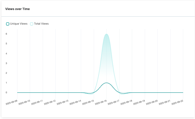 PA1_views over time.png