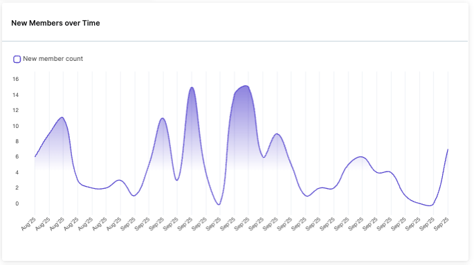 COMP_new members over time.png