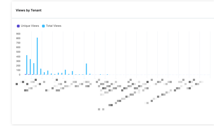 COMP_CONT_Views by Tenant.png