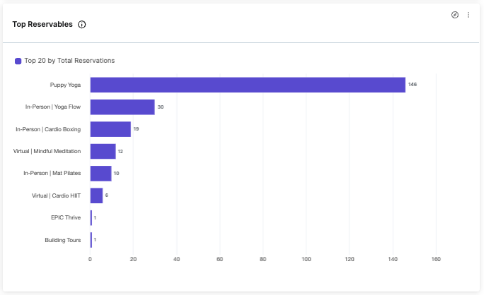 COMPRES_top reservations.png