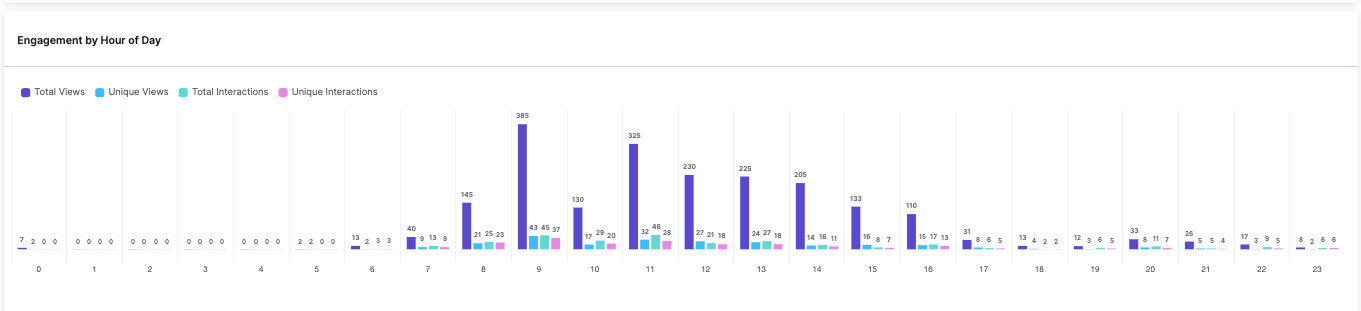 CA_engagement by hour of day.png