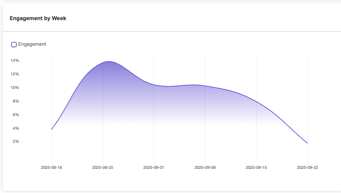 COMP_engagement by week.png
