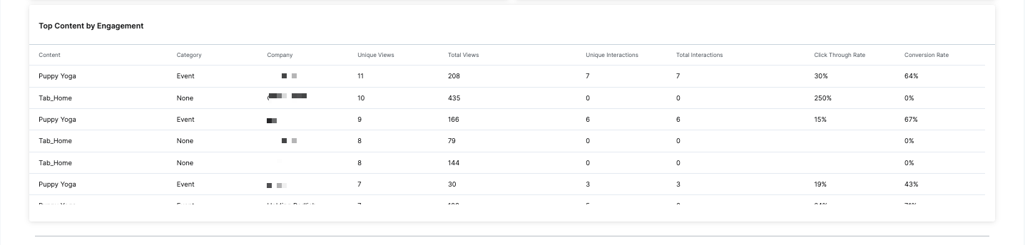 compcont_3_Top Content by Engagement.png