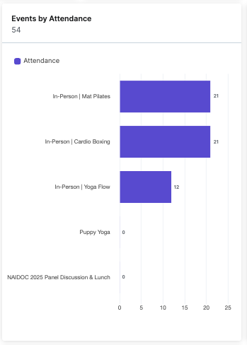 EV1_events by attendance.png
