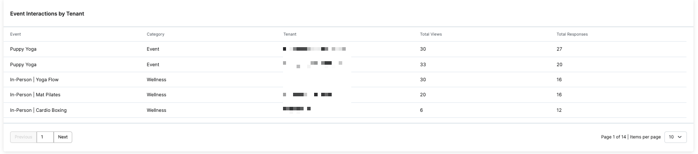 EV3_event interactions by tenants.png